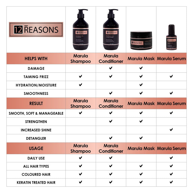 12Reasons Marula Oil Hair Serum 100mL