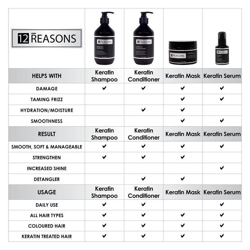 12Reasons Keratin Hair Treatment 250mL