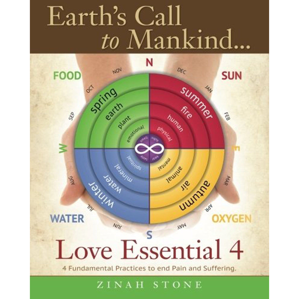 Earth's Call to Mankind... Love Essential 4